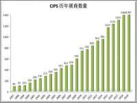 淮安于道思丽商贸有限公司